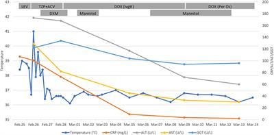 Case Report: Metagenomic Next-Generation Sequencing Clinches the Diagnosis of Acute Q Fever and Verified by Indirect Immunofluorescence Assay